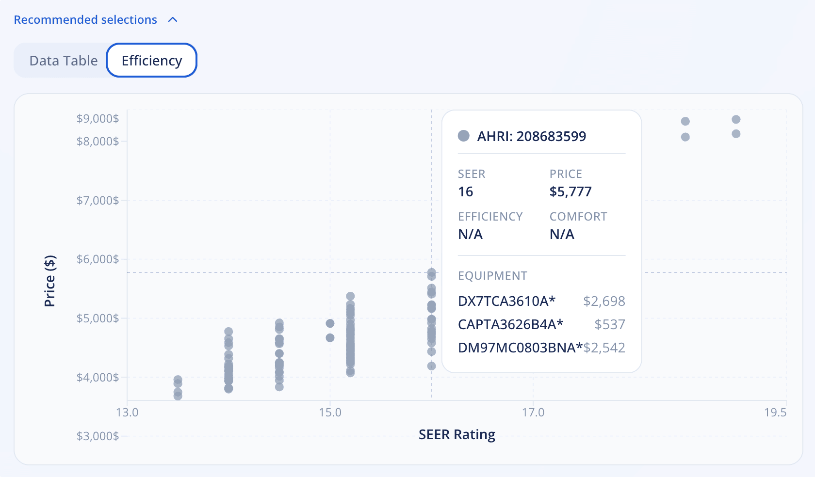 Interactive graph